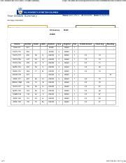 ubc course grades average.